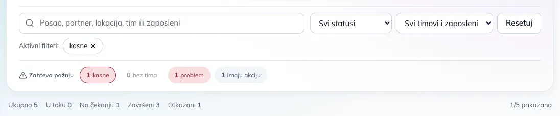 Aktivan filter „kasne“, oznaka u redu „Aktivni filteri“ i dnevni sažetak